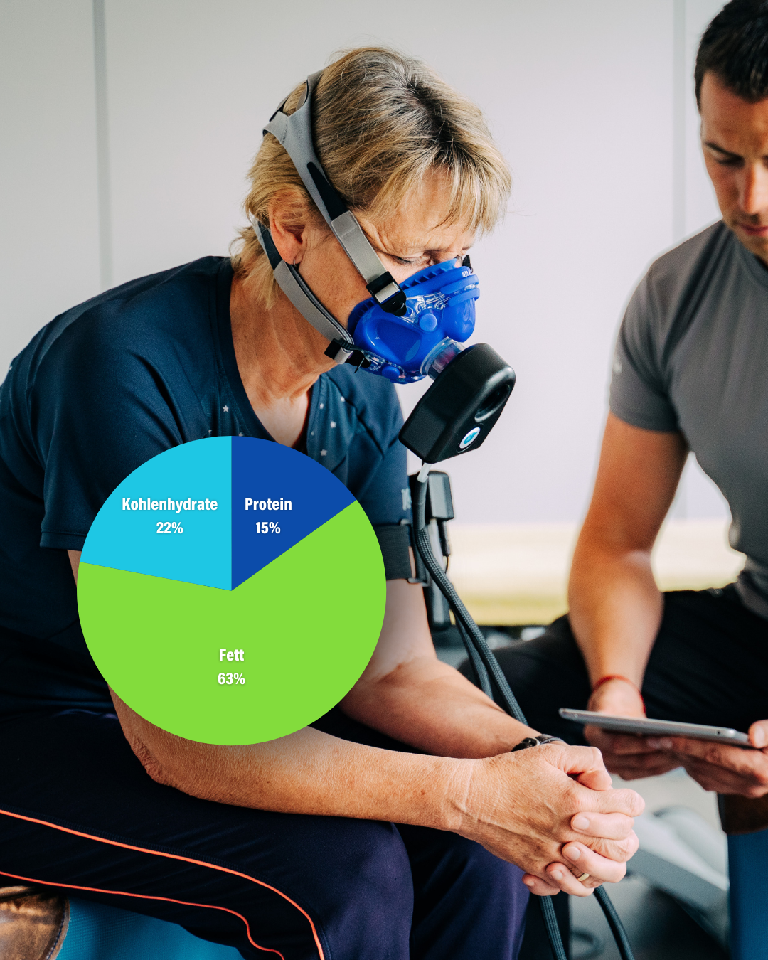 Atemgasanalyse und Stresstest